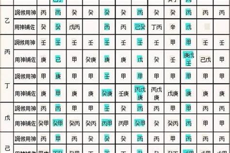 鏡子 照片 八字 喜用神 查詢